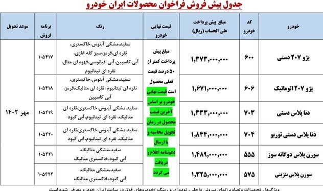 ایران خودرو فروش جدید گذاشت / ۱۳۷ میلیون واریز کنید ۲۰۷ بخرید + جدول